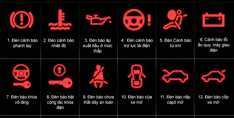 Những đèn cảnh báo nguy hiểm mà tài xế cần chú ý.
